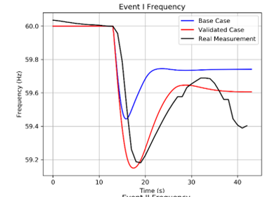  PR100 PSSE Model Validation for Frequency Stability